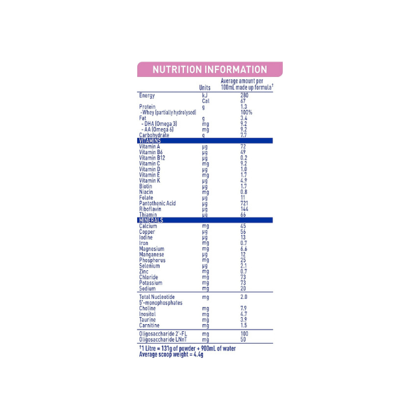 Nestlé NAN EXPERTpro SENSIpro Infant Formula From Birth to 12 Months 800g